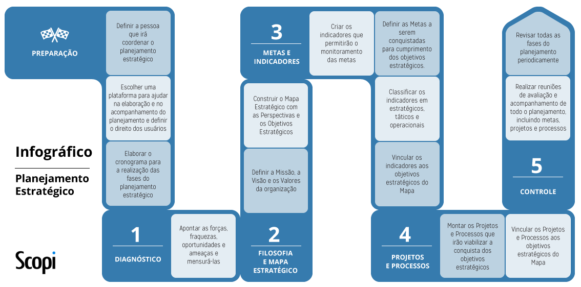 Exemplo Planejamento Estratégico De Uma Empresa