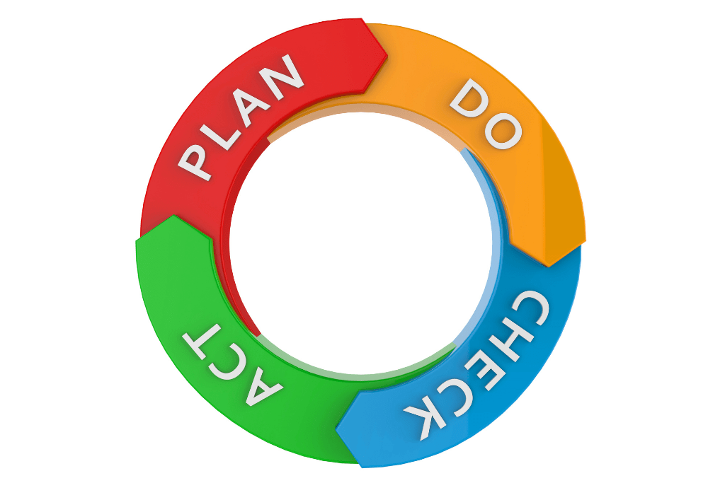 quando surgiu o pdca