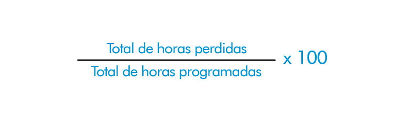cálculo de absenteísmo no trabalho