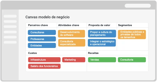 Screenshot Canvas Modelo de Negócio