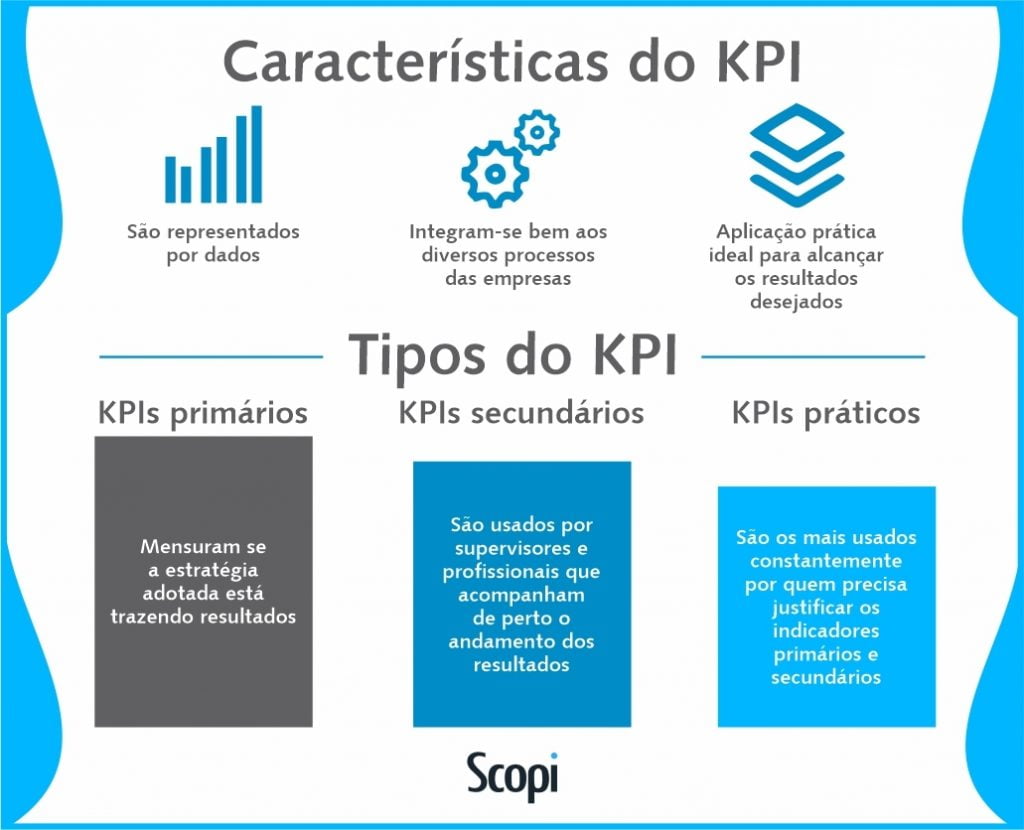 tipos e características dos kpis
